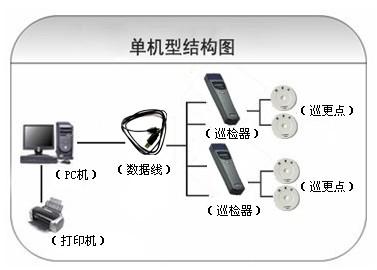 神池县巡更系统六号