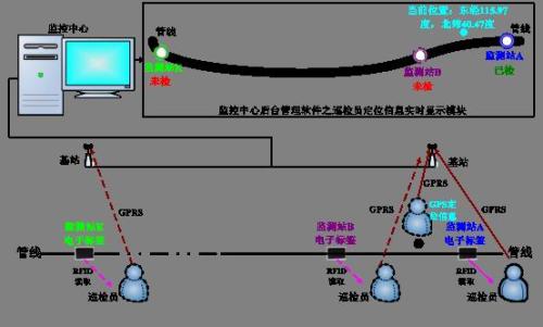 神池县巡更系统八号