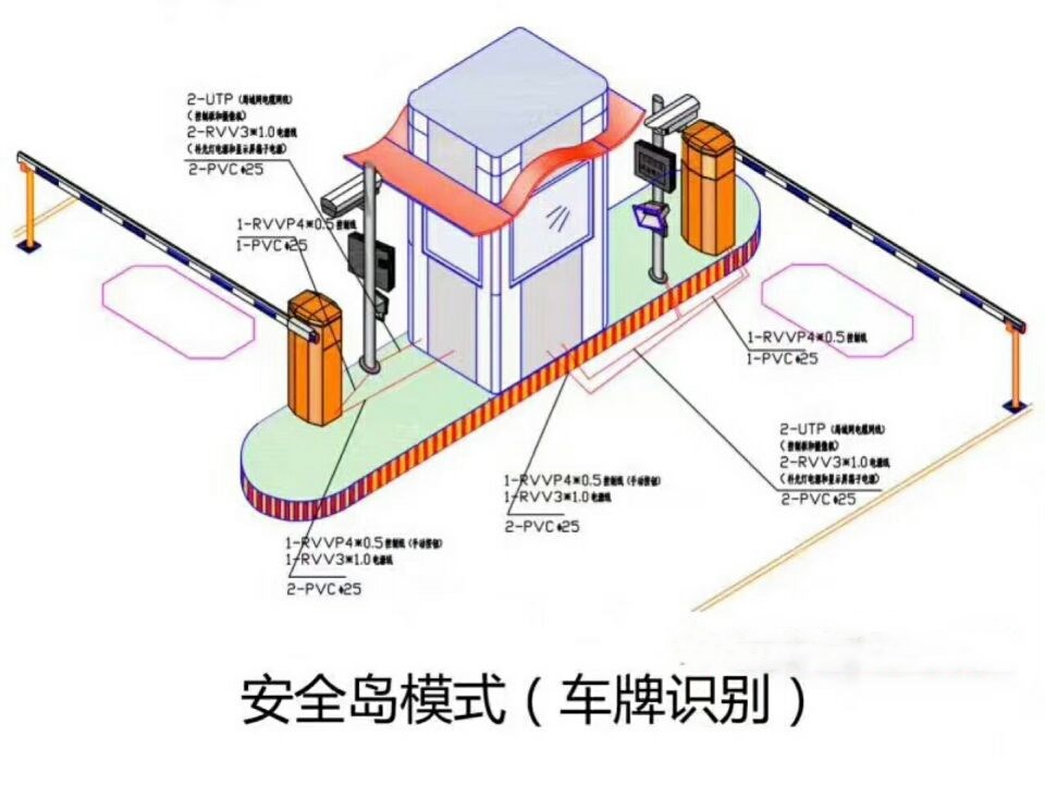 神池县双通道带岗亭manbext登陆