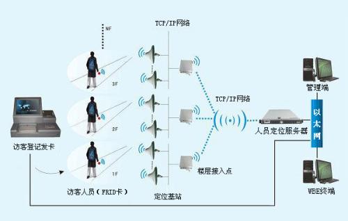 神池县人员定位系统一号