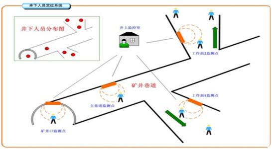 神池县人员定位系统七号